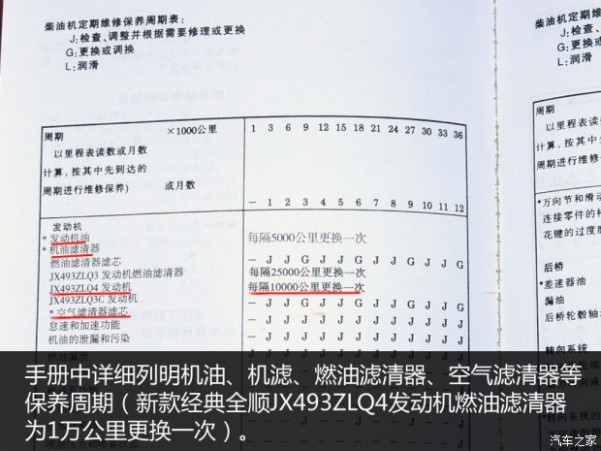 江铃汽车 经典全顺 2015款 2.8T柴油短轴12座中顶客车JX493ZLQ4