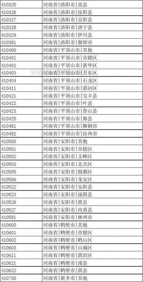 出生地行政区划代码 中国行政区划编码(可查出生地代码)