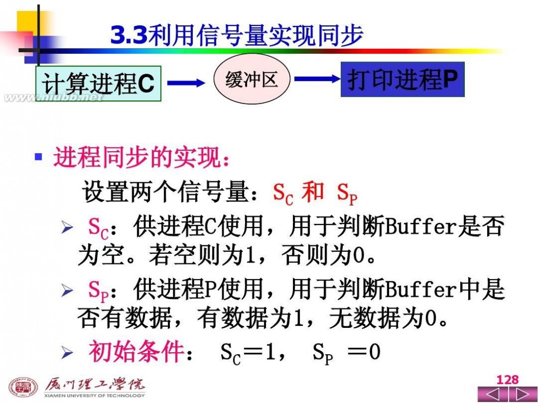 操作系统ppt 操作系统PPT