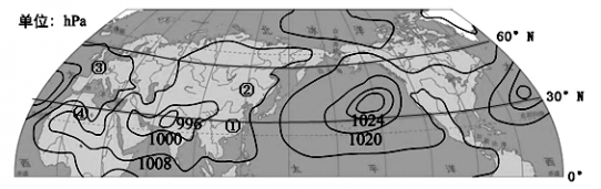 季风环流 季风环流和行星风系，形成了不同的气候类型，造就了不同的自然景观。读“北半球某时段海平面等压线分布“图