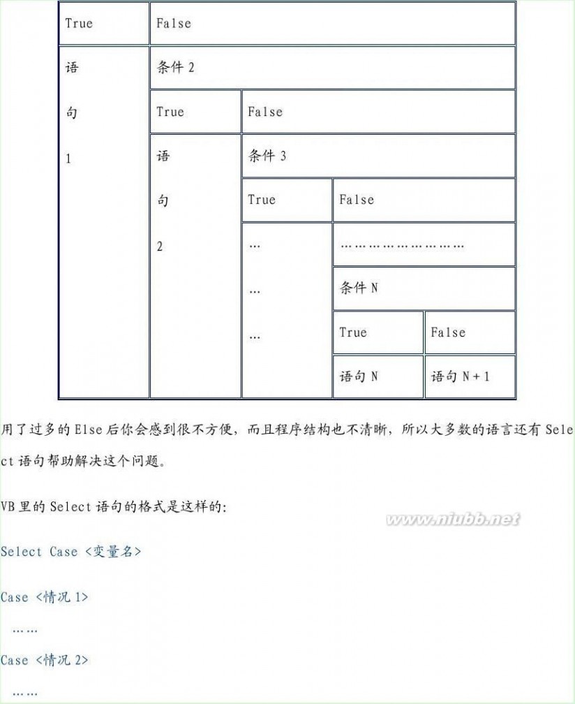 vb6.0教程 VB6.0图文实例教程