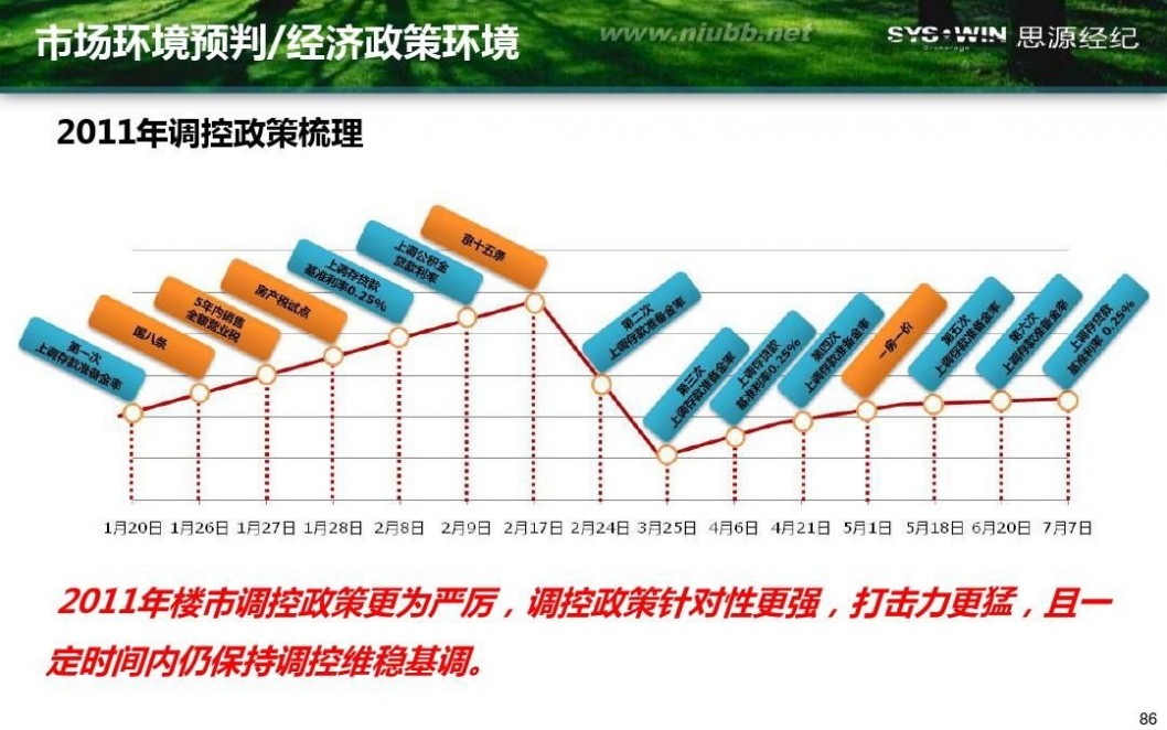 米拉village 首开通州宋庄项目产品方向性建议报告20110914