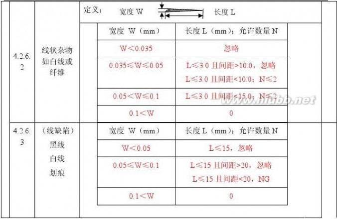 铭板 SR27-006 触摸屏铭板检验标准(A)