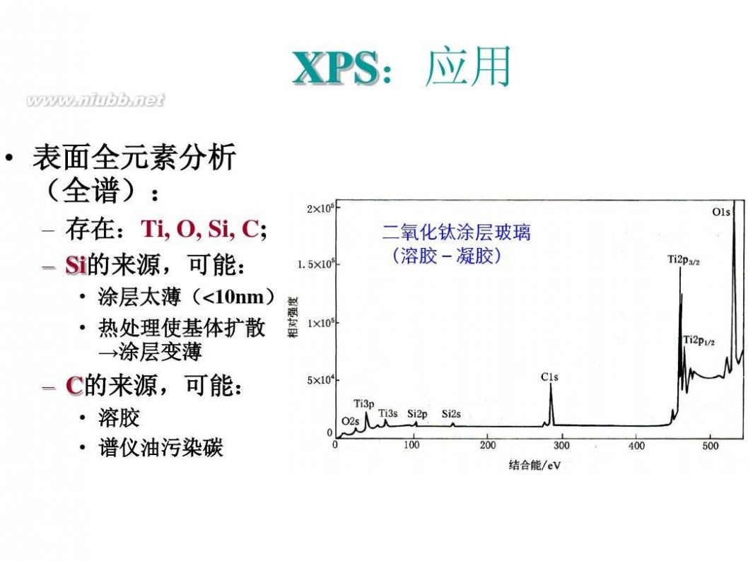 XPS XPS原理及分析