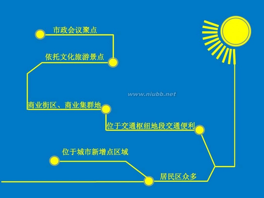 仁和春天广场 成都仁和春天广场分析报告