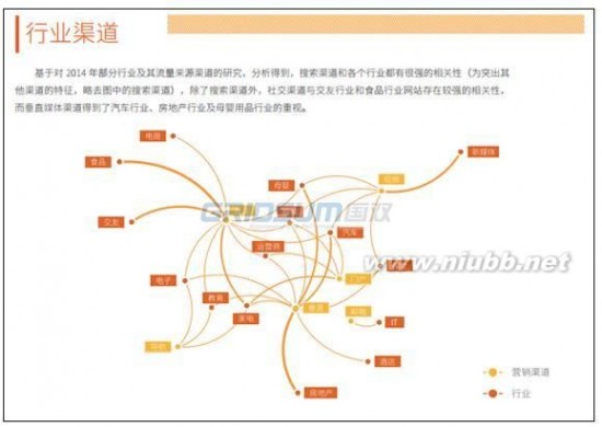 国双数据中心发布《2014中国互联网发展报告》_国双