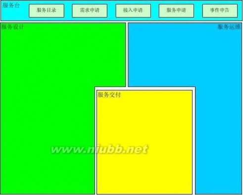 it服务管理流程 某某-集团公司IT服务管理规范制度-IT服务管理流程分册模板