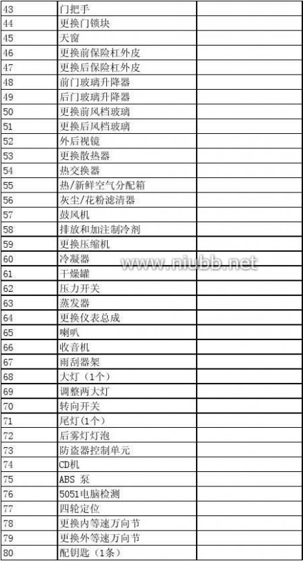 车票价格 汽车保养项目价格表