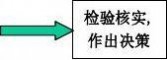 高中通用技术 高中通用技术知识点