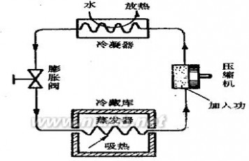 空调常识 空调的基本常识