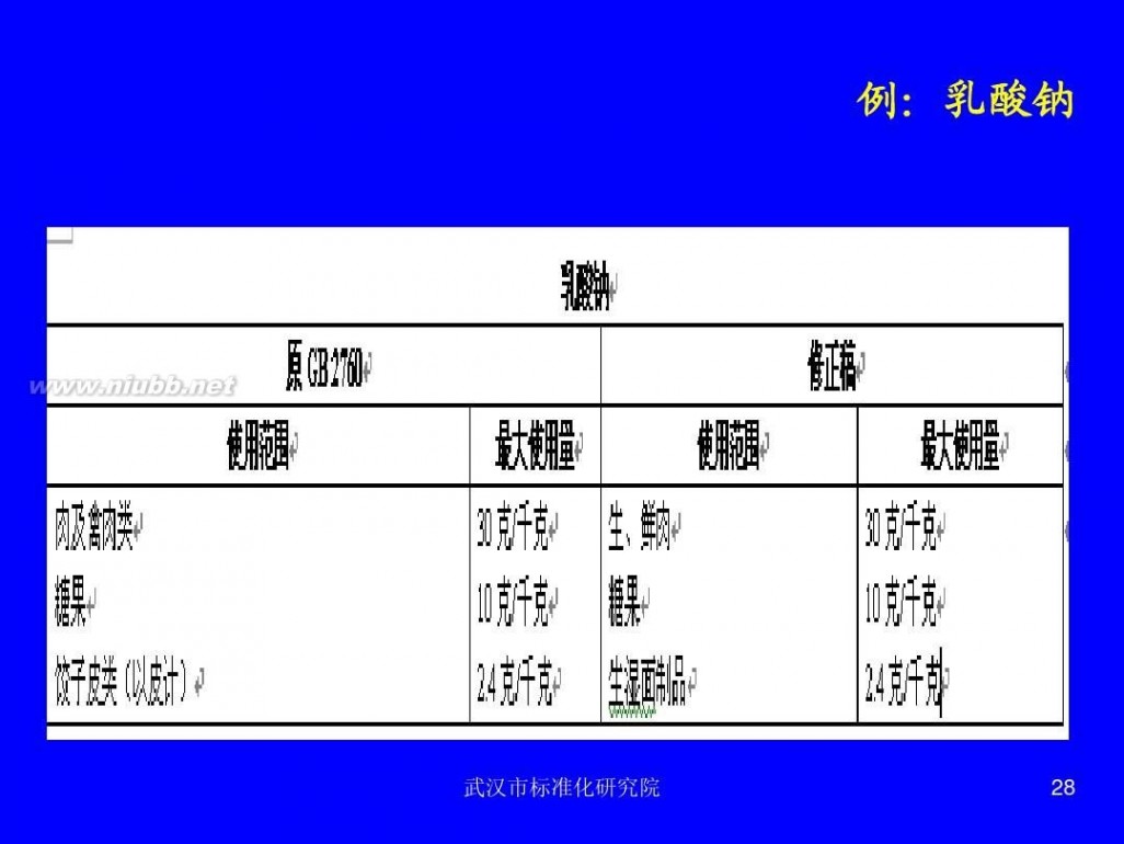 国标2760 解读国标_2760_GB2760