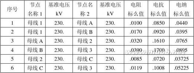 bpa BPA软件学习心得