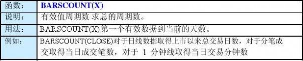 通达信公式教程 通达信公式编写教程