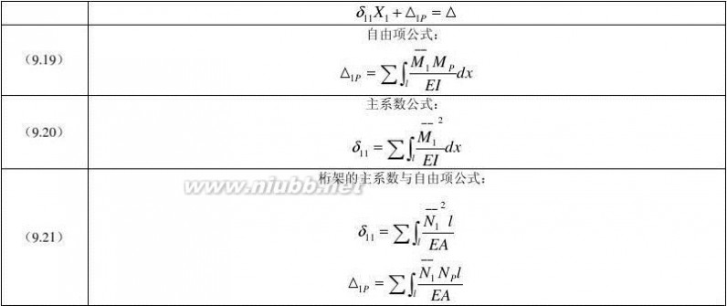 材料力学公式 材料力学公式汇总