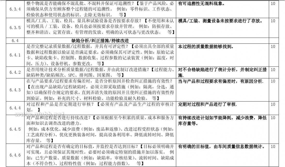 过程审核 过程审核检查表