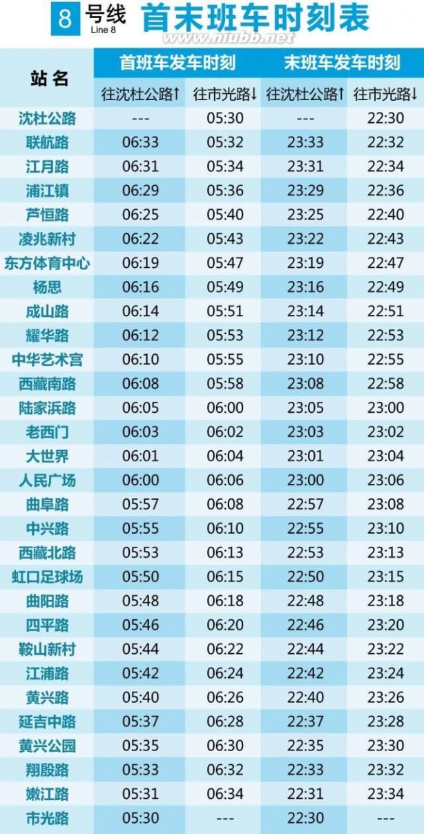 【看看上海】上海14条轨道交通最新时刻表！