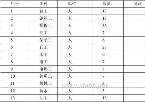 技术标书范本 技术标书范本