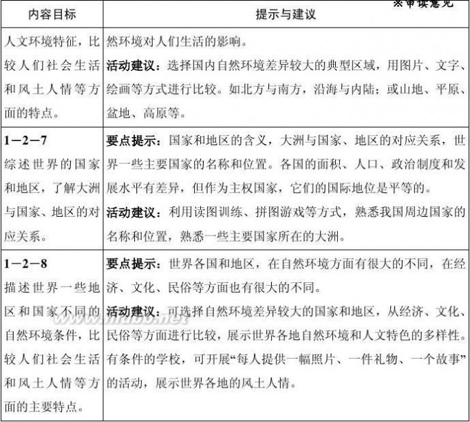 历史与社会 2011版历史与社会课程标准