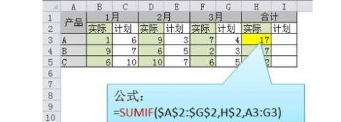 如何利用函数在excel中作求和统计