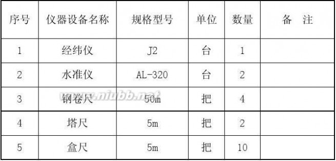 节能改造工程 既有建筑节能改造工程方案