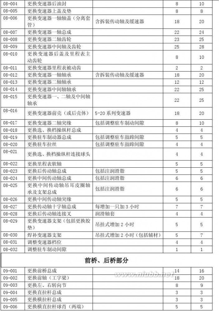 中通客车贴吧 中通客车服务管理手册2014版