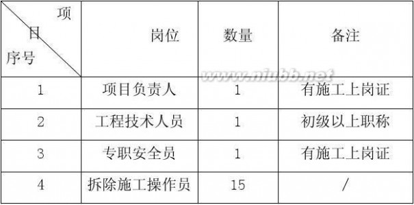 拆除工程 拆除工程方案