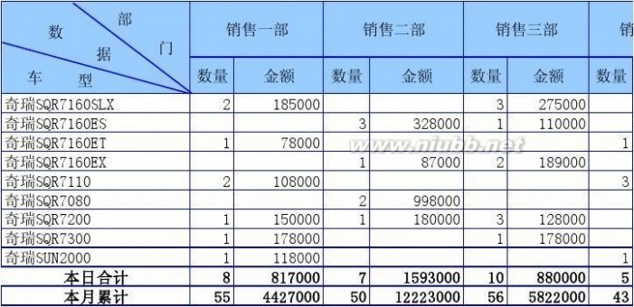 销售月报表格式 公司销售月报表