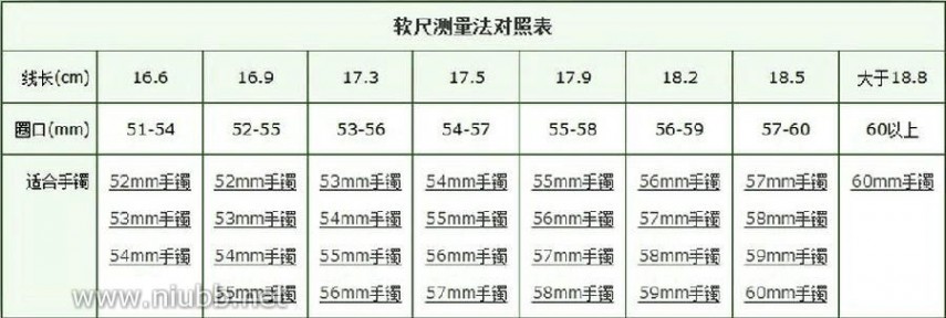 手镯尺寸对照表 最全戒指尺寸和手镯尺寸测量方法