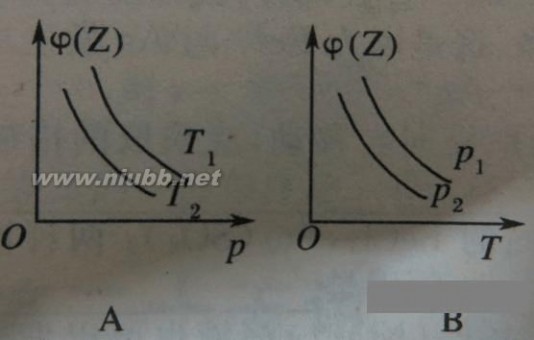 化学平衡知识点 化学平衡知识点总结