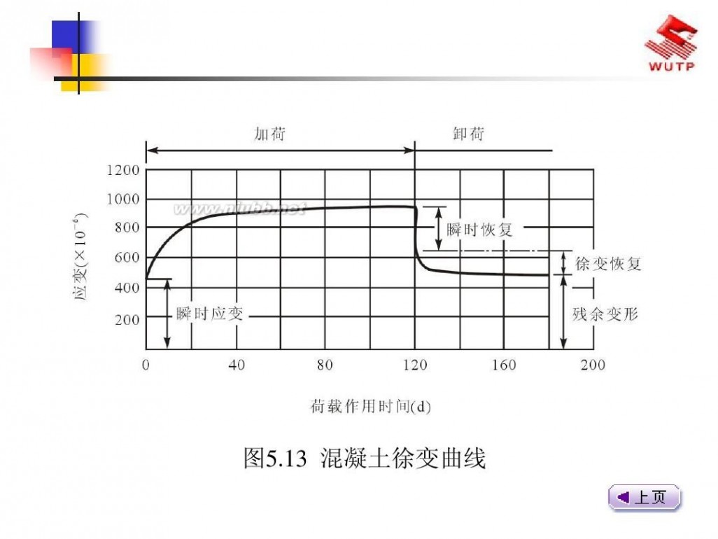 建筑材料课件 建筑材料2013最新课件5