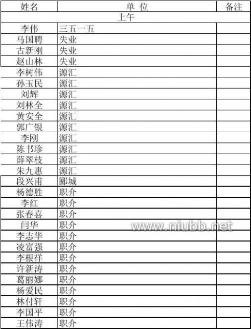 云阳人力资源和社会保障网 12月7日参检人员名单 - 漯河市人力资源和社会保障网