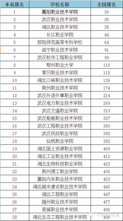 大专学校 2015年全国各省专科学校排行榜