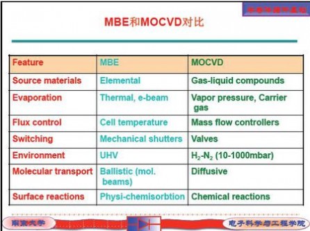 mocvd 求翻译下面表格（MBE和MOCVD的对比）