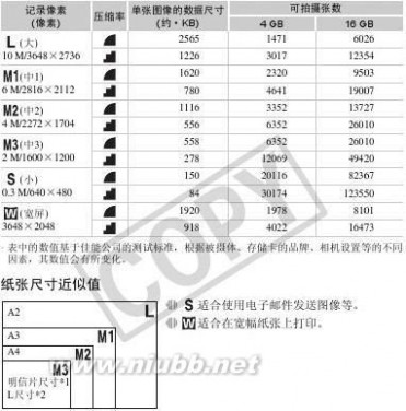 ixus300hs IXUS300HS相机使用者指南