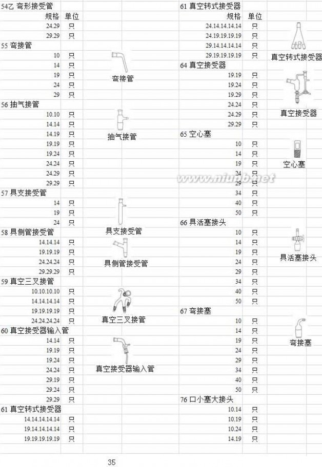 实验室玻璃仪器 实验室玻璃仪器名称规格型号大全