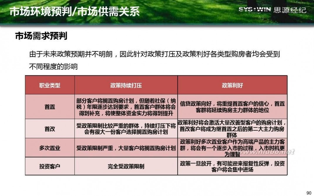 米拉village 首开通州宋庄项目产品方向性建议报告20110914