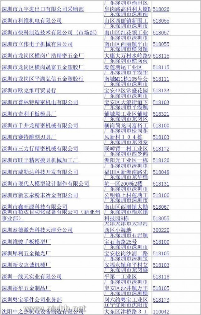 机械配件加工 机械零部件加工企业名录