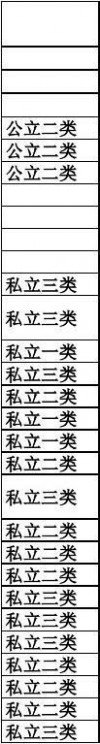 成都市通锦中学 成都市初中学校分类汇总