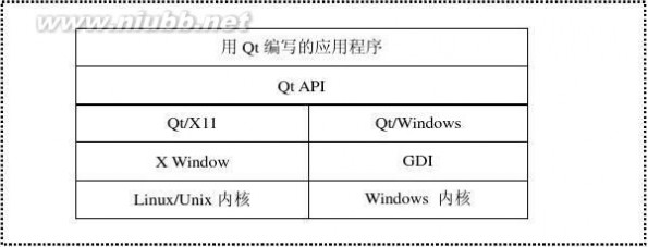 嵌入式linux驱动程序设计从入门到精通 《ARM嵌入式Linux系统开发从入门到精通》【一个工程师写的】