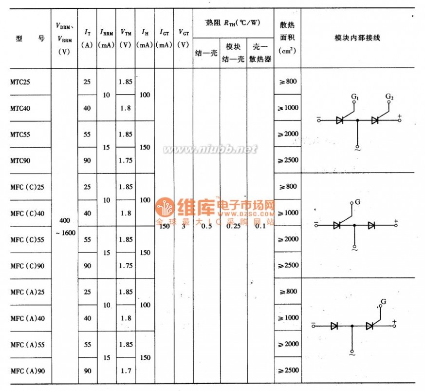 双向晶闸管 双向可控硅