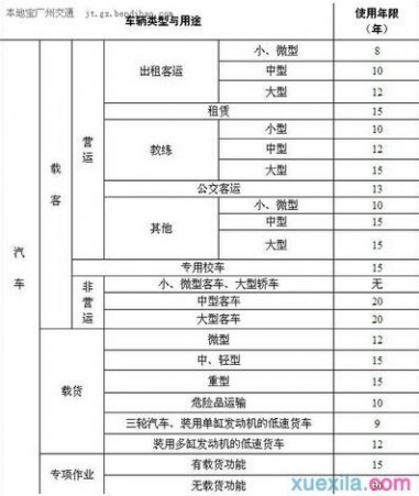 车辆报废年限 车辆报废年限新规定