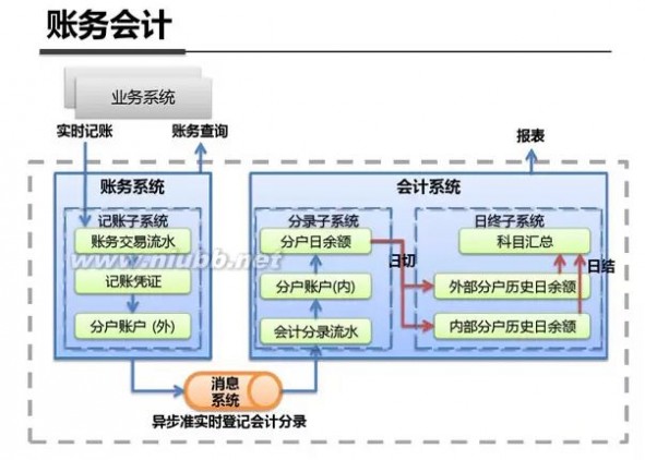 最全最强解析：支付宝钱包系统架构内部剖析（架构图）_系统架构