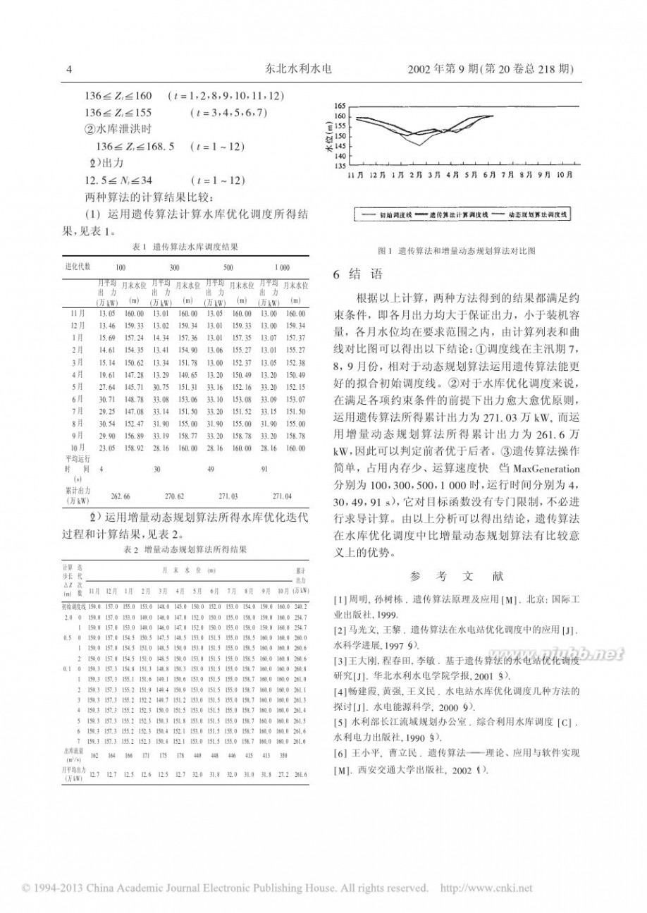 白陆 遗传算法和增量动态规划算法在水库优化调度中的应用_王白陆