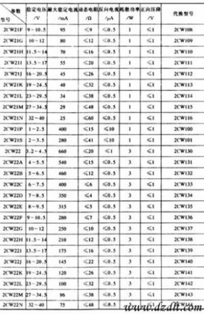 稳压二极管型号 常用的稳压二极管型号