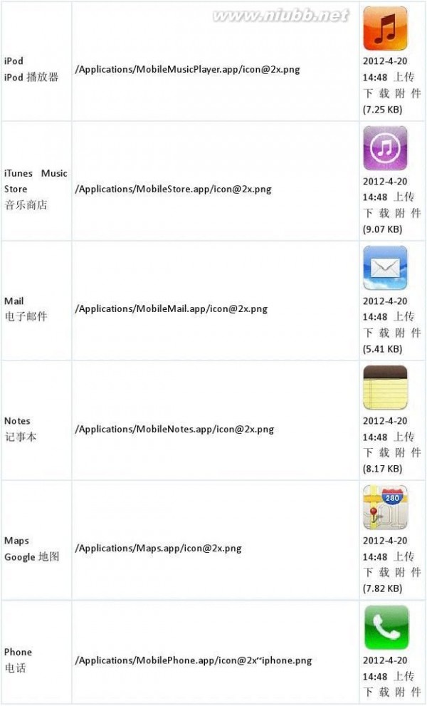 iphone4s美化教程 iOS5,4S,iPhone4锁屏界面美化教程