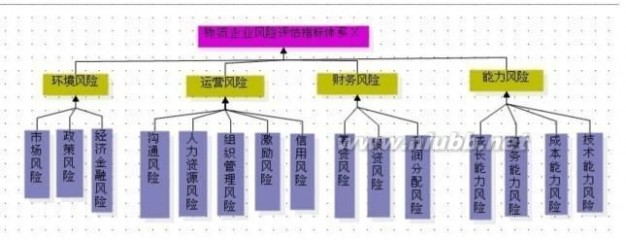 利农集团 利农农产品物流有限公司创业计划书