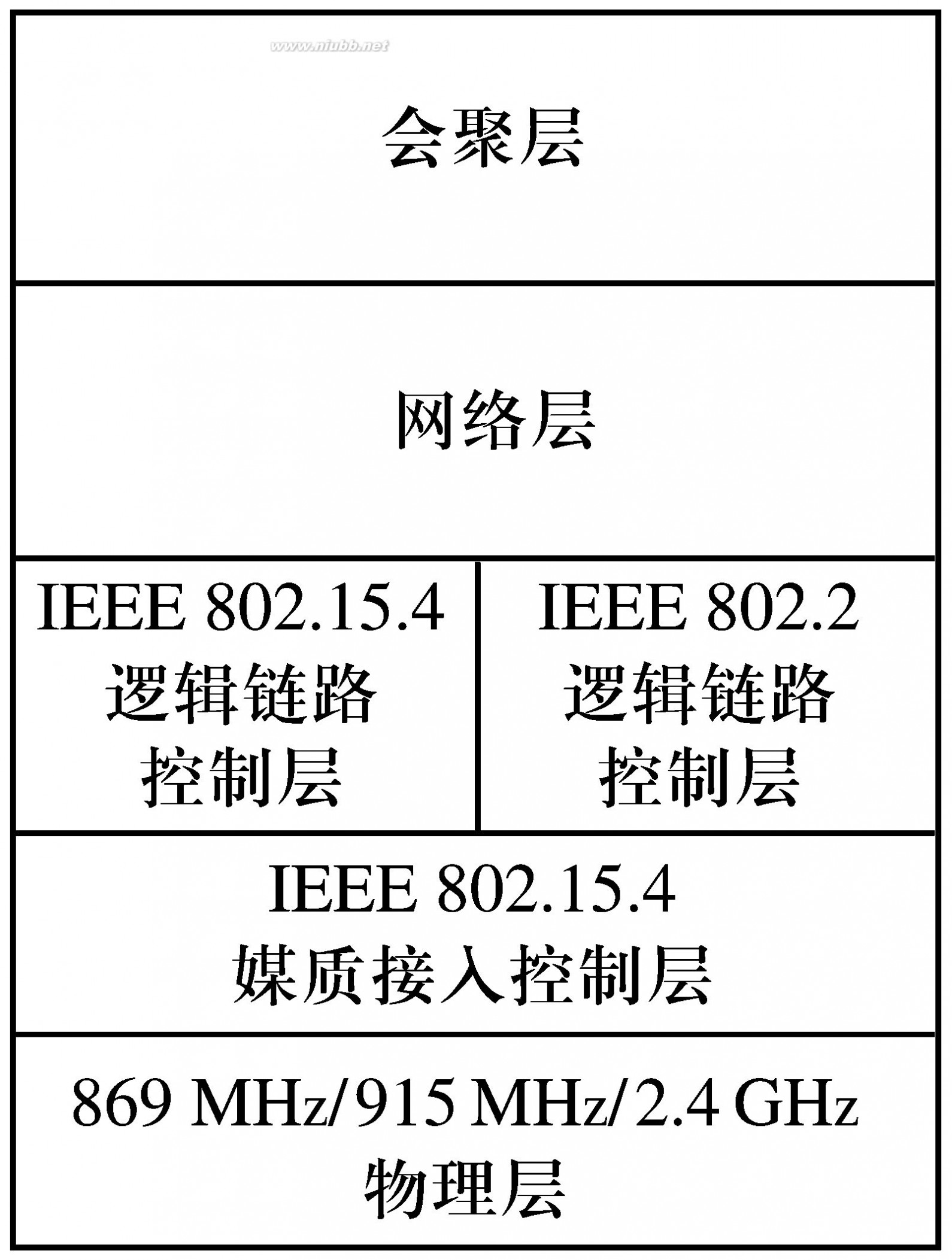 zigbee技术 ZigBee技术及其应用