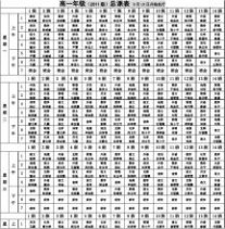 孙宁个人资料 高一年级(2011级)总课表 9月19日开始执行