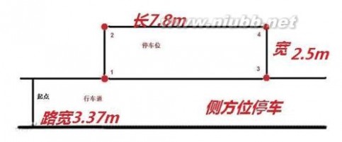 [转载]2013年全国最新版驾考科目二考试技巧汇总图解