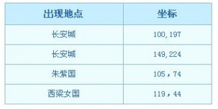 梦幻西游彩虹争霸赛 梦幻西游彩虹争霸赛攻略 精